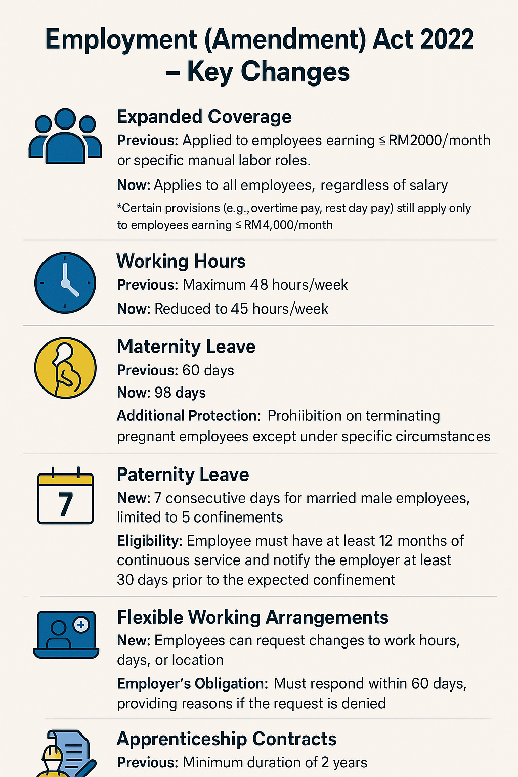 employment amendment act 2022