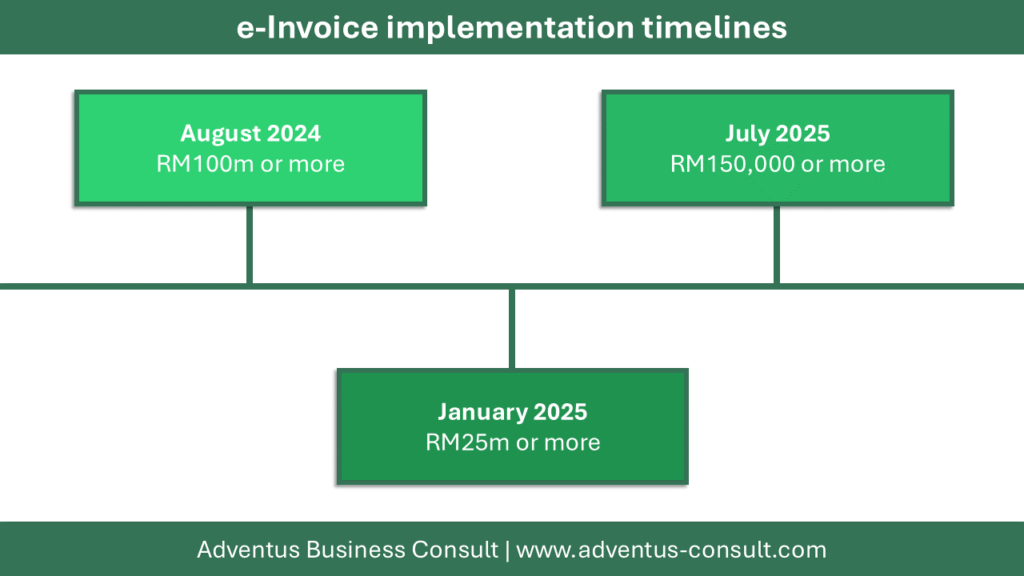 e-Invoicing implementation timelines 