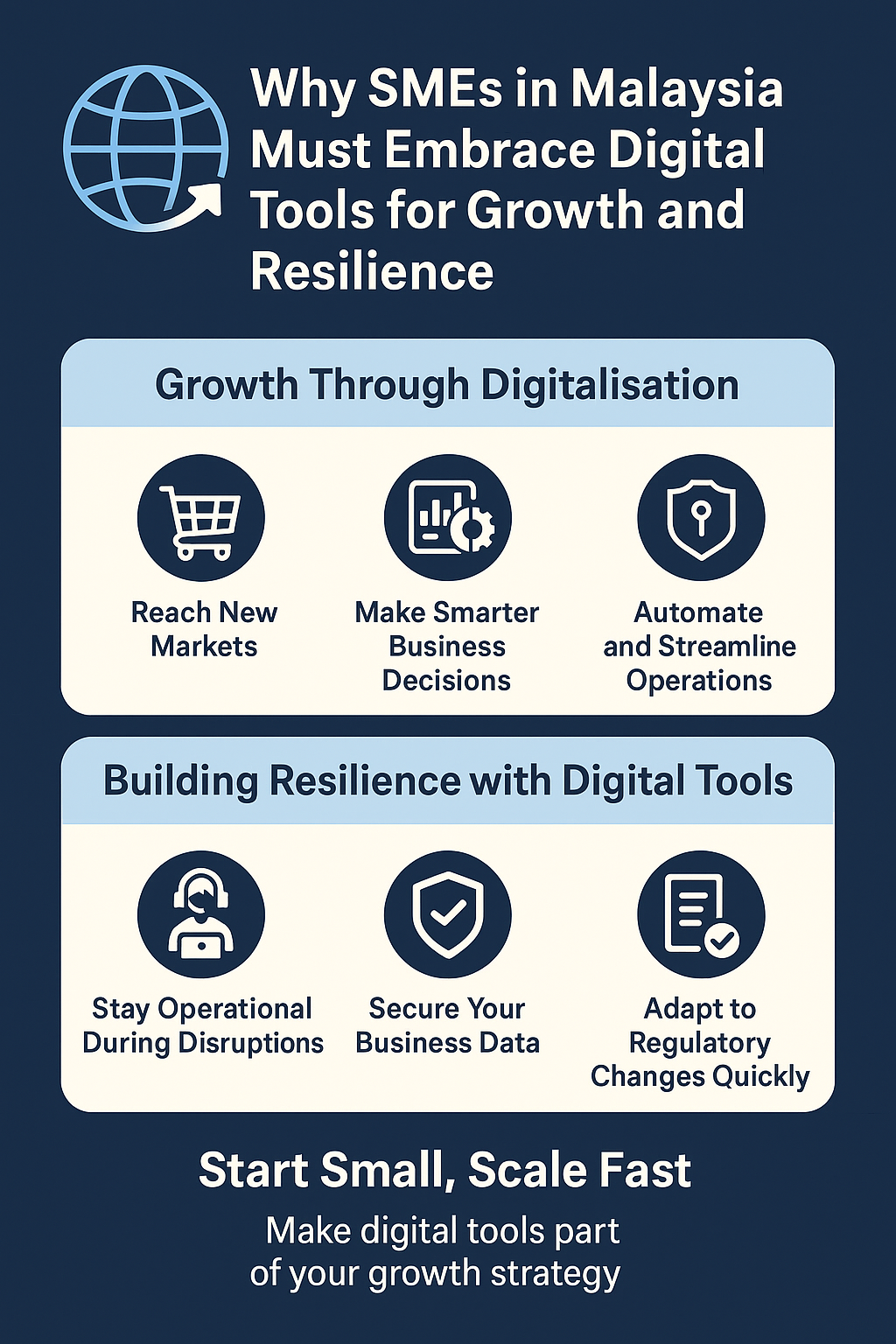 small business digital tools | Perjanjian Rangka Kerja Ekonomi Digital | Adventus Business Consult alat digital perniagaan kecil