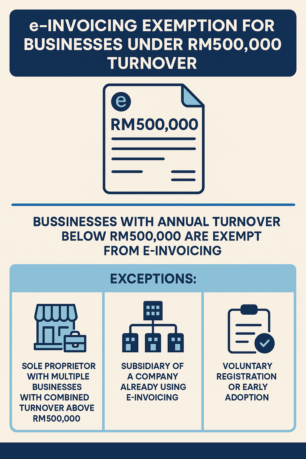 e-invoicing exemptions