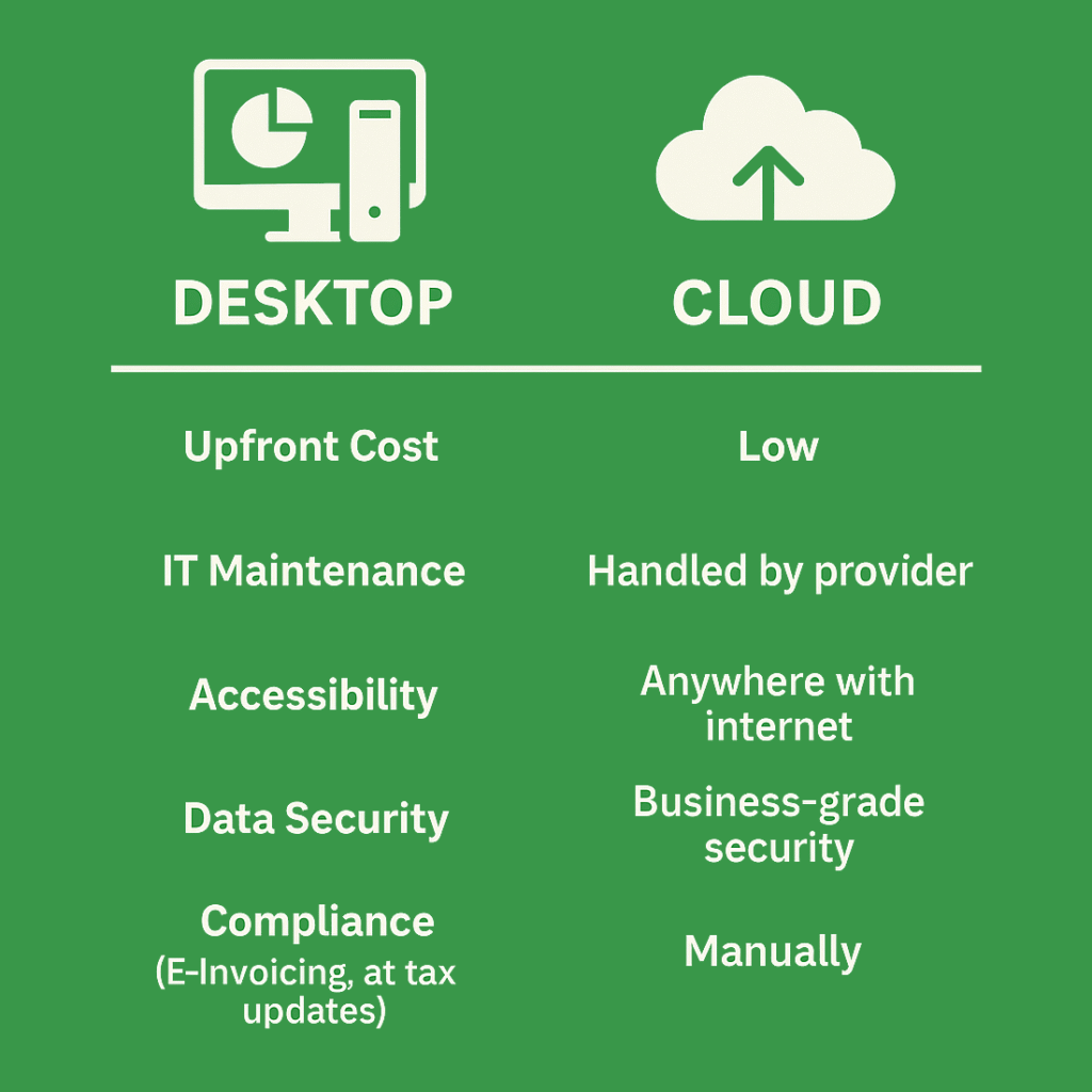 desktop vs cloud solutions