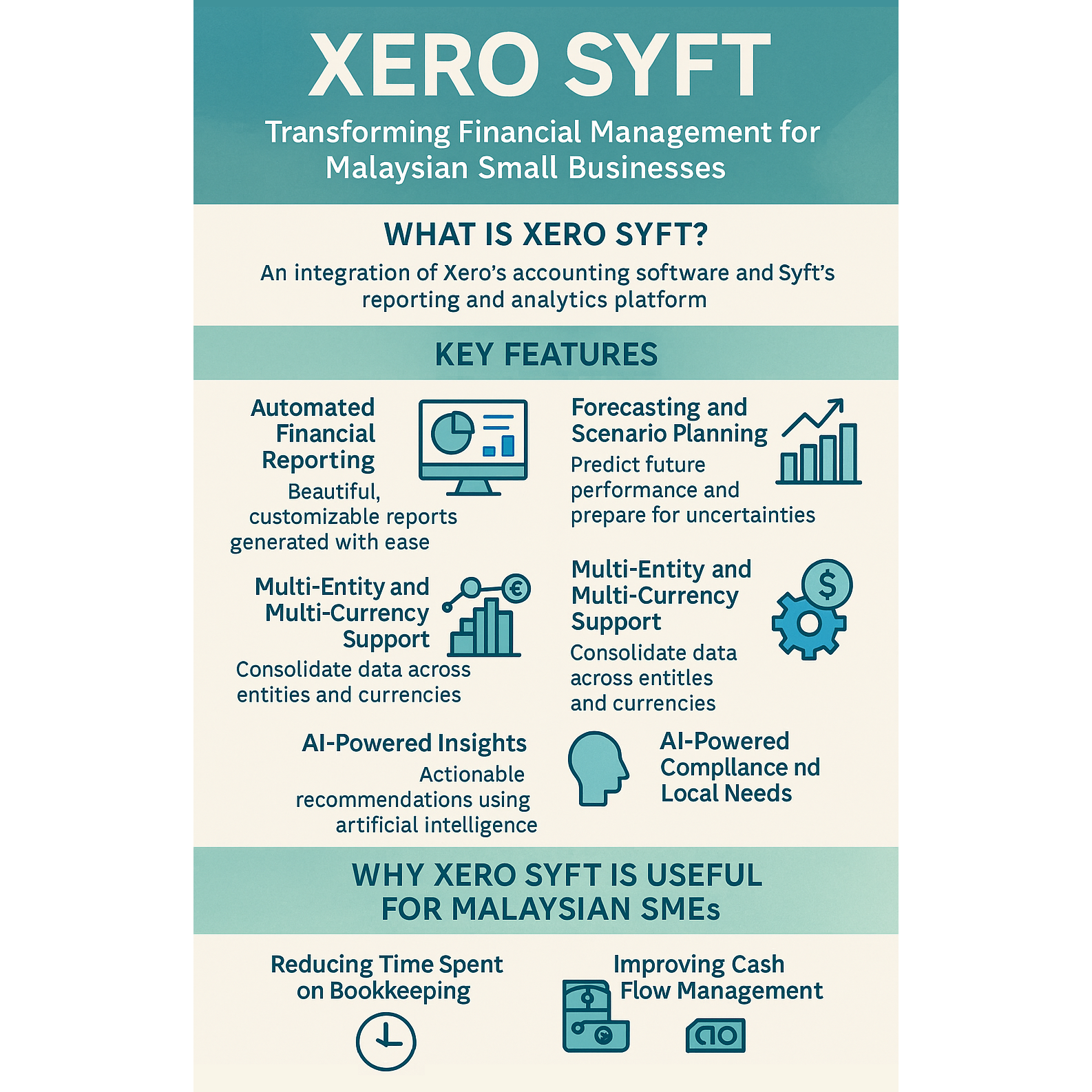 Xero Syft: Perakaunan Lebih Bijak untuk PKS Malaysia