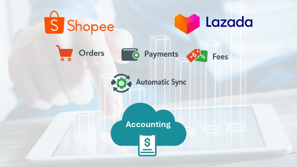 Perisian Perakaunan untuk Penjual Shopee Malaysia