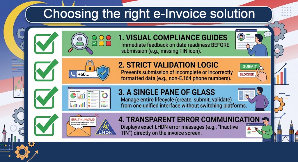 choosing the right e-Invoice solution