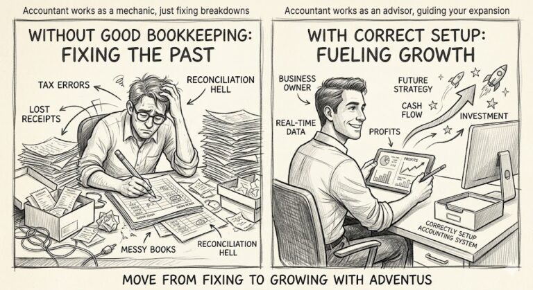 Fixing the Past vs. Fueling the Future