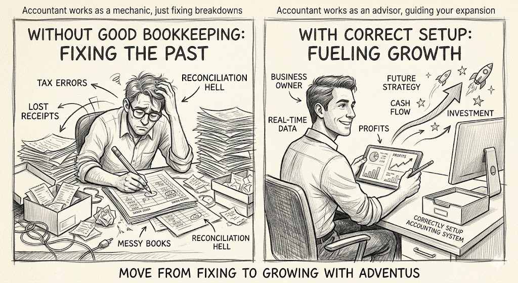 fixing the past vs fueling the future