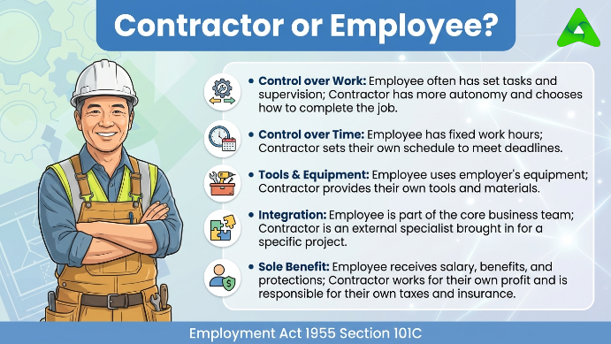 When is a Contractor Presumed an Employee?