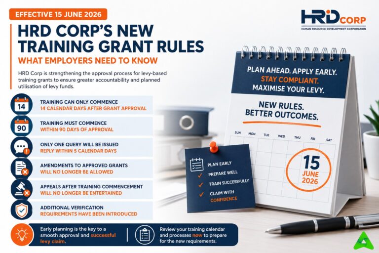 peraturan baharu geran latihan hrd corp